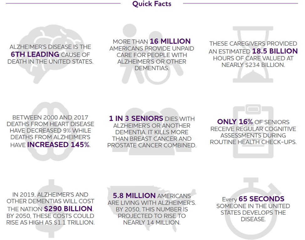 Alzheimer's Disease Facts